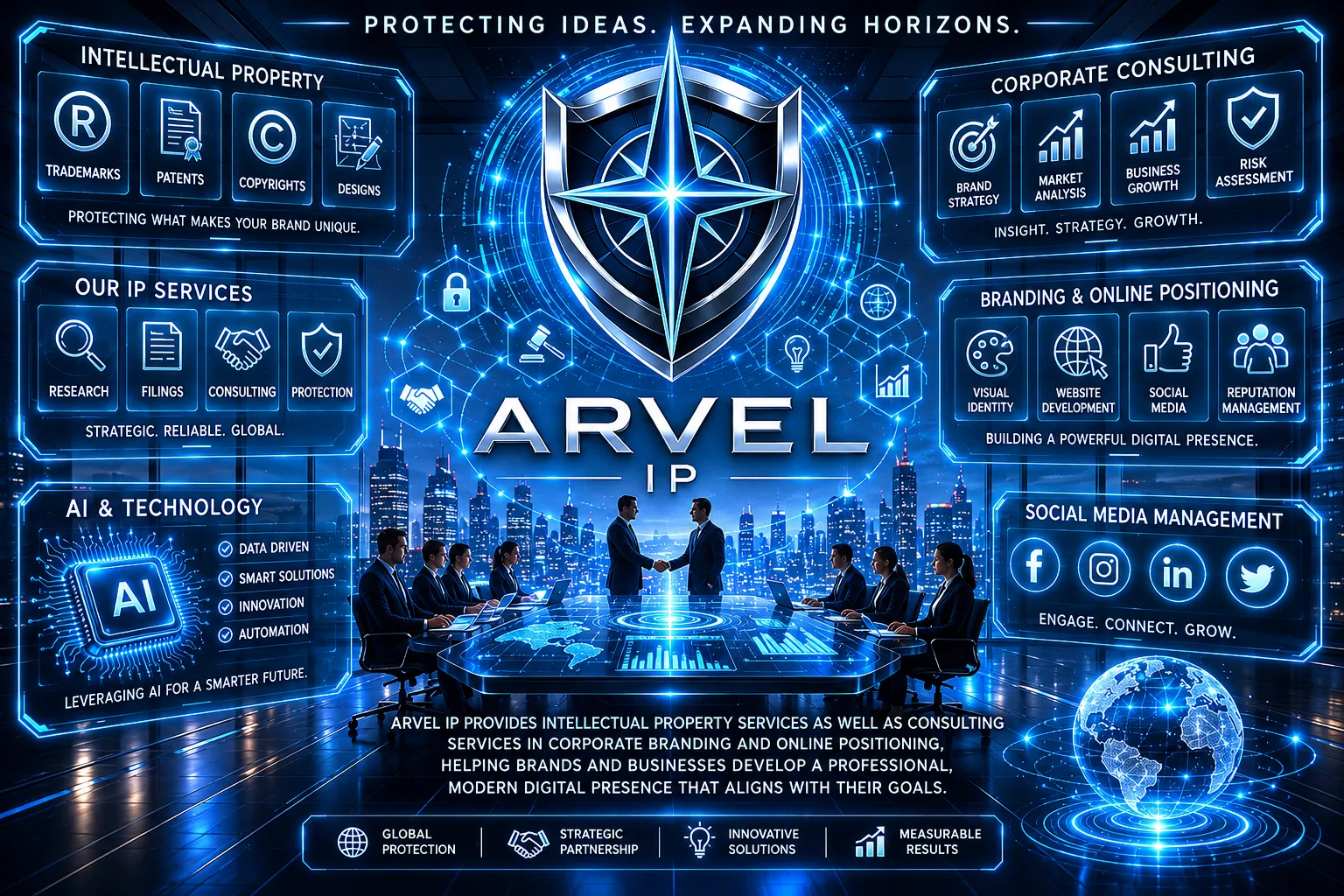 Arvel IP services overview: intellectual property, corporate consulting, branding and online positioning, social media management, and AI and technology.